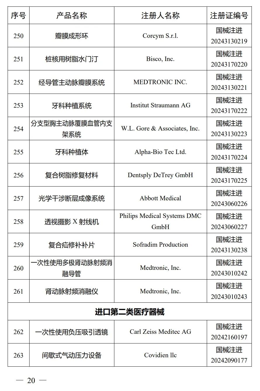 4月，國家藥監(jiān)局批準(zhǔn)注冊292個醫(yī)療器械產(chǎn)品(圖21)