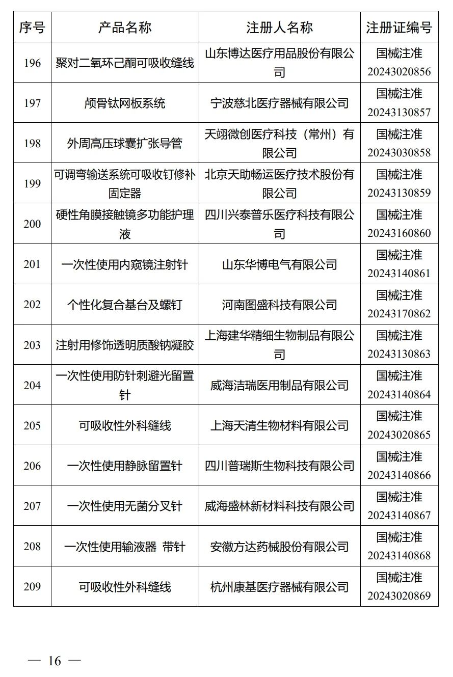 4月，國家藥監(jiān)局批準(zhǔn)注冊292個醫(yī)療器械產(chǎn)品(圖17)