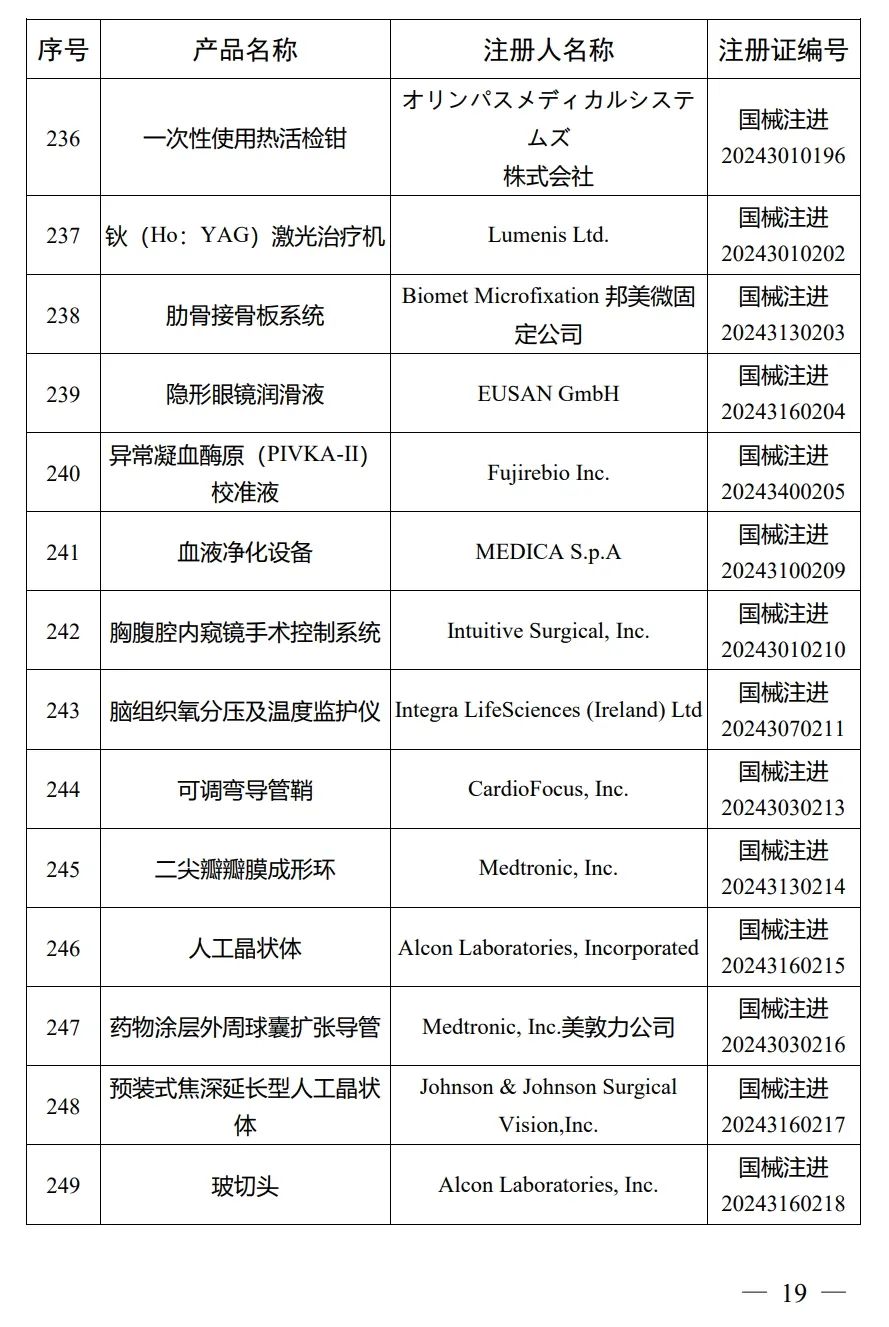 4月，國家藥監(jiān)局批準(zhǔn)注冊292個醫(yī)療器械產(chǎn)品(圖20)