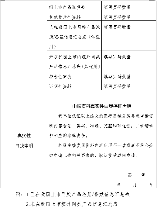 醫(yī)療器械分類界定申請(qǐng)表（格式）（2024年第59號(hào)）(圖6)