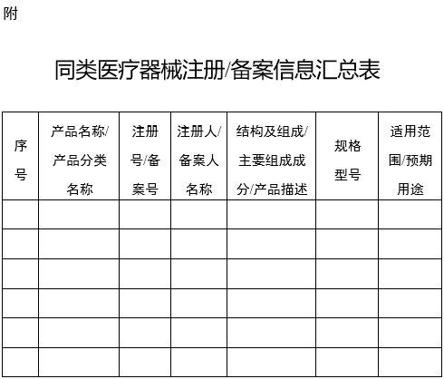 XX?。▍^(qū)、市）藥品監(jiān)督管理局醫(yī)療器械產(chǎn)品預(yù)分類界定意見書（格式）（2024年第59號）(圖3)