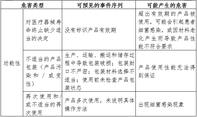 支氣管堵塞器注冊審查指導(dǎo)原則（2024年第19號）(圖3)