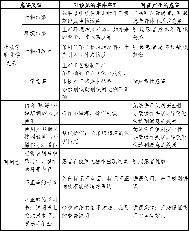支氣管堵塞器注冊審查指導(dǎo)原則（2024年第19號）(圖2)