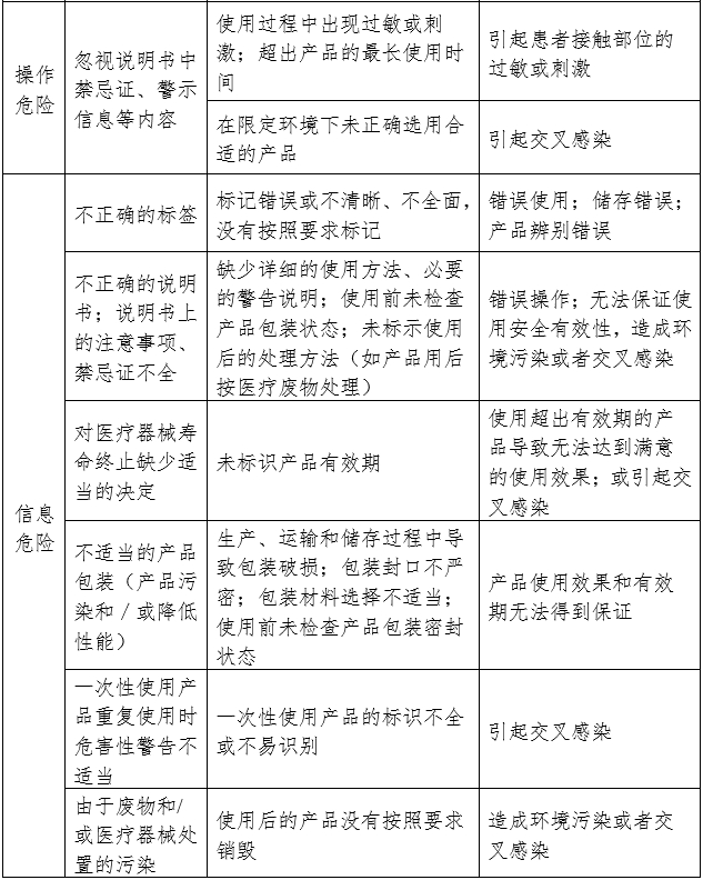 呼吸面罩注冊審查指導(dǎo)原則（2024年第19號）(圖3)