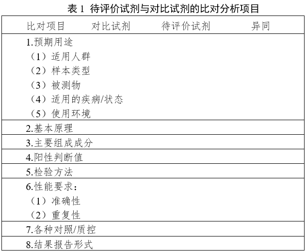 革蘭陰性桿菌鑒定試劑注冊(cè)指導(dǎo)原則（2024年第19號(hào)）(圖1)