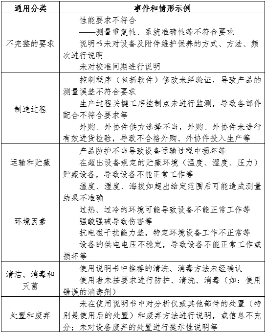 半自動(dòng)化學(xué)發(fā)光免疫分析儀注冊審查指導(dǎo)原則（2024年修訂版）（2024年第19號）(圖1)