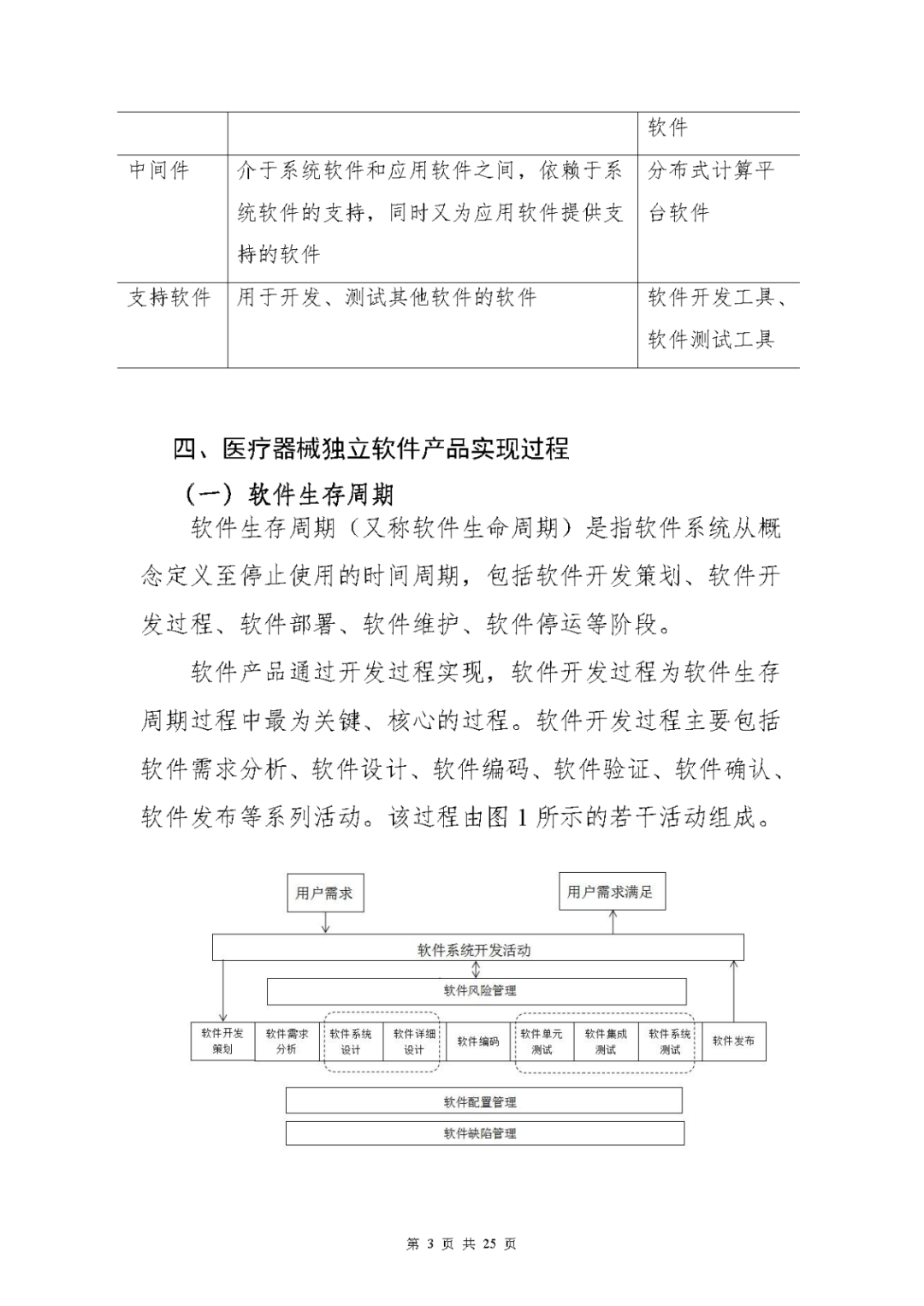 【上?！酷t(yī)療器械獨(dú)立軟件現(xiàn)場(chǎng)核查指南發(fā)布(圖3)