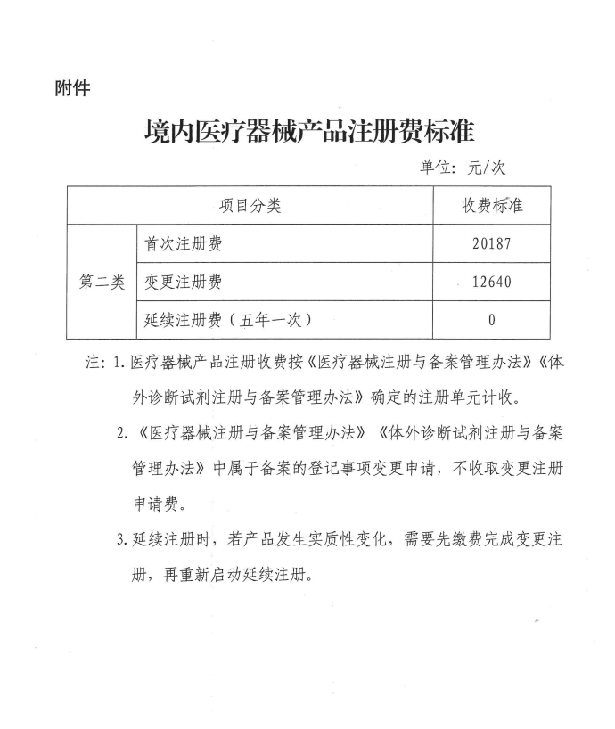 廣西：二類器械首次注冊費(fèi)降33%，延續(xù)注冊費(fèi)降為零(圖2)