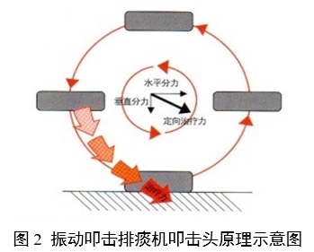 振動叩擊排痰機注冊審查指導(dǎo)原則（2024年修訂版）（2024年第19號）(圖2)