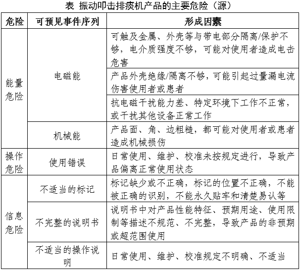 振動叩擊排痰機注冊審查指導(dǎo)原則（2024年修訂版）（2024年第19號）(圖5)