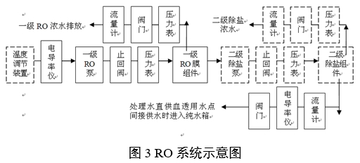 血液透析用水處理設(shè)備注冊審查指導(dǎo)原則（2024年修訂版）（2024年第19號(hào)）(圖4)