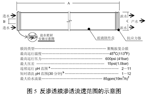 血液透析用水處理設(shè)備注冊審查指導(dǎo)原則（2024年修訂版）（2024年第19號(hào)）(圖6)
