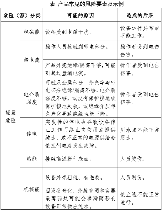 血液透析用水處理設(shè)備注冊審查指導(dǎo)原則（2024年修訂版）（2024年第19號(hào)）(圖7)