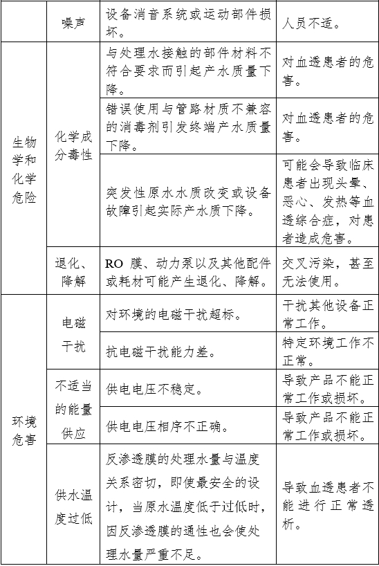 血液透析用水處理設(shè)備注冊審查指導(dǎo)原則（2024年修訂版）（2024年第19號(hào)）(圖8)