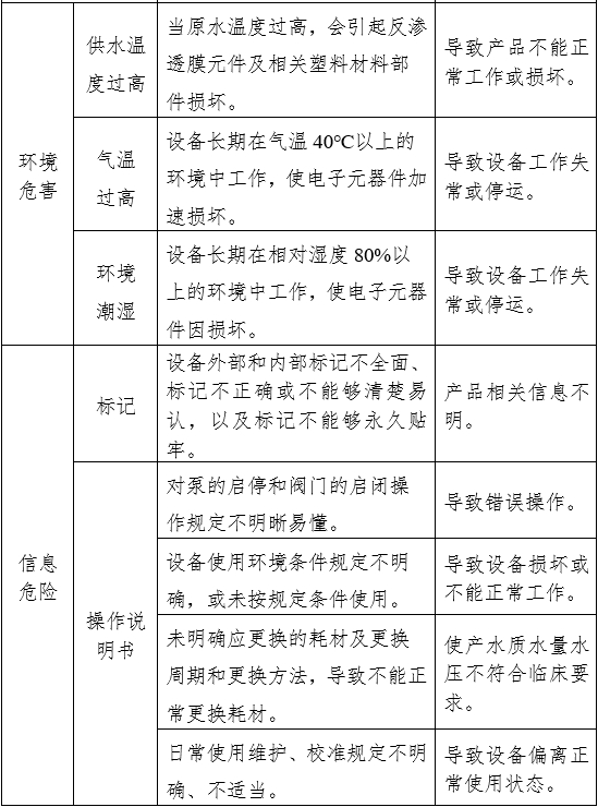 血液透析用水處理設(shè)備注冊審查指導(dǎo)原則（2024年修訂版）（2024年第19號(hào)）(圖9)
