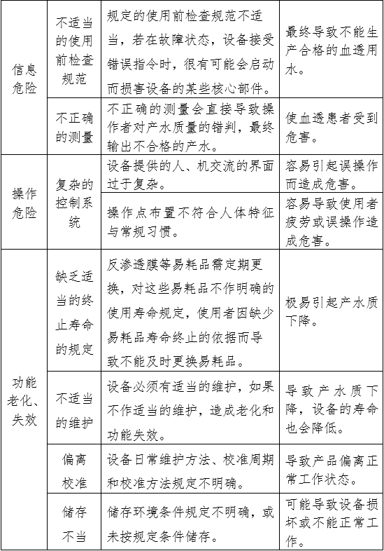 血液透析用水處理設(shè)備注冊審查指導(dǎo)原則（2024年修訂版）（2024年第19號(hào)）(圖10)