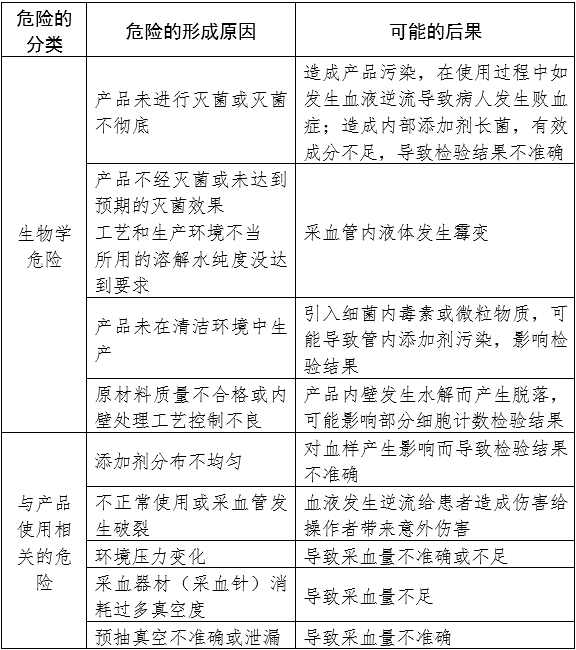 一次性使用真空采血管產(chǎn)品注冊(cè)審查指導(dǎo)原則（2024年修訂版）（2024年第21號(hào)）(圖5)