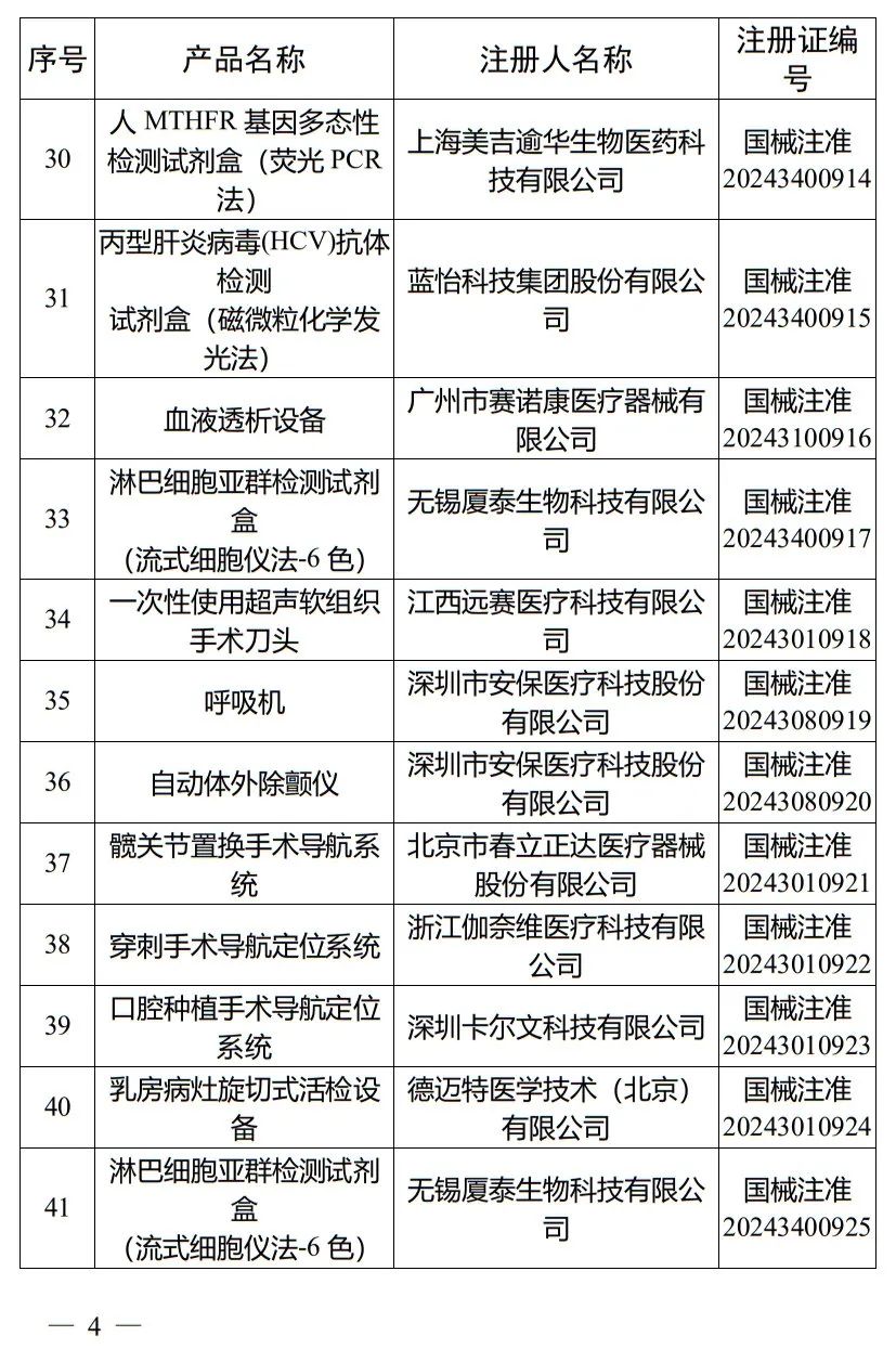 5月，國家藥監(jiān)局批準(zhǔn)注冊265個醫(yī)療器械產(chǎn)品(圖5)