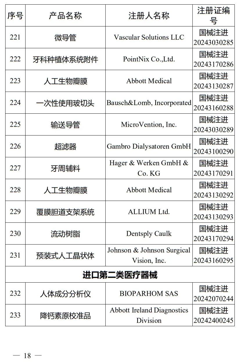 5月，國家藥監(jiān)局批準(zhǔn)注冊265個醫(yī)療器械產(chǎn)品(圖19)