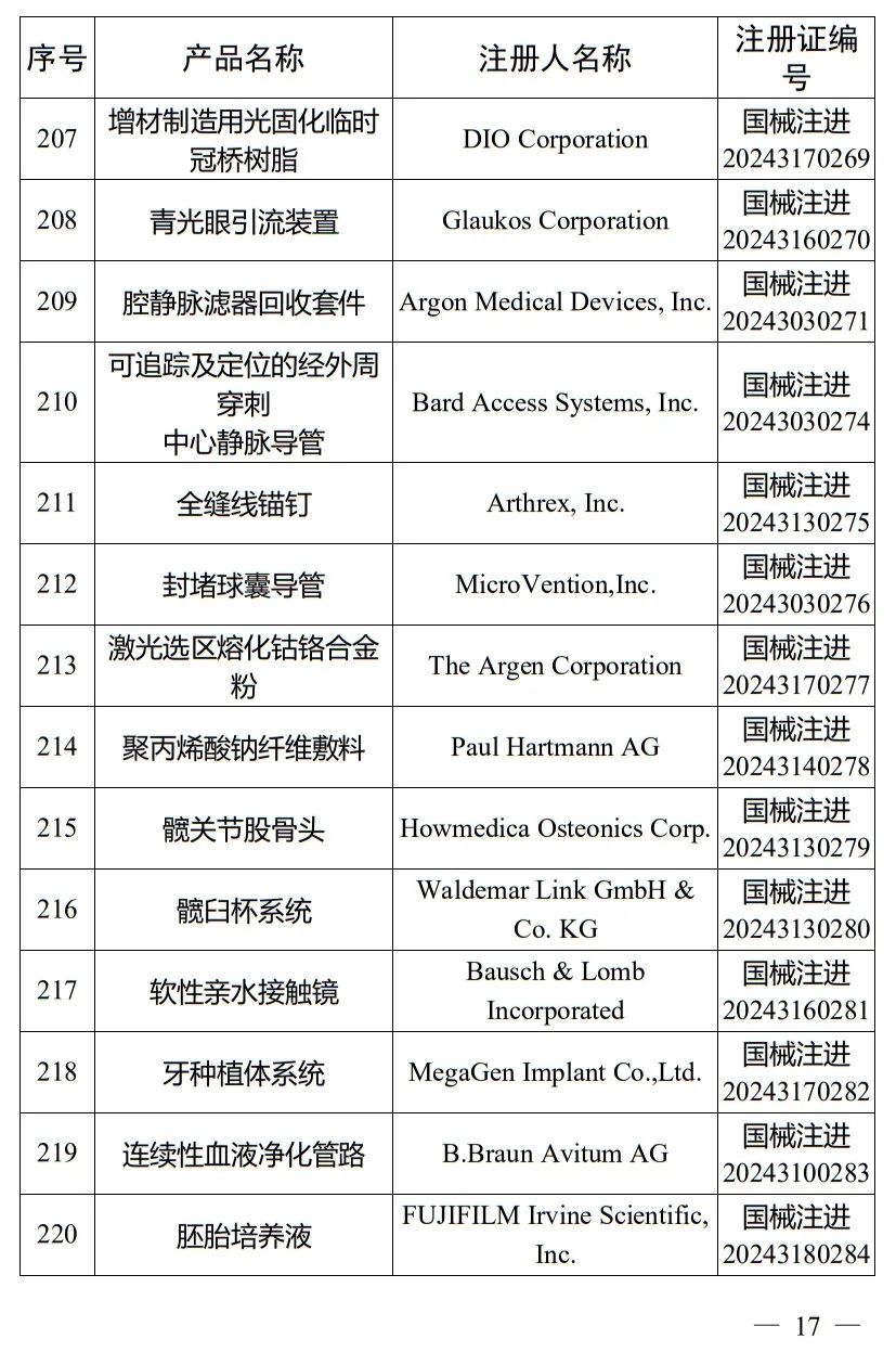 5月，國家藥監(jiān)局批準(zhǔn)注冊265個醫(yī)療器械產(chǎn)品(圖18)