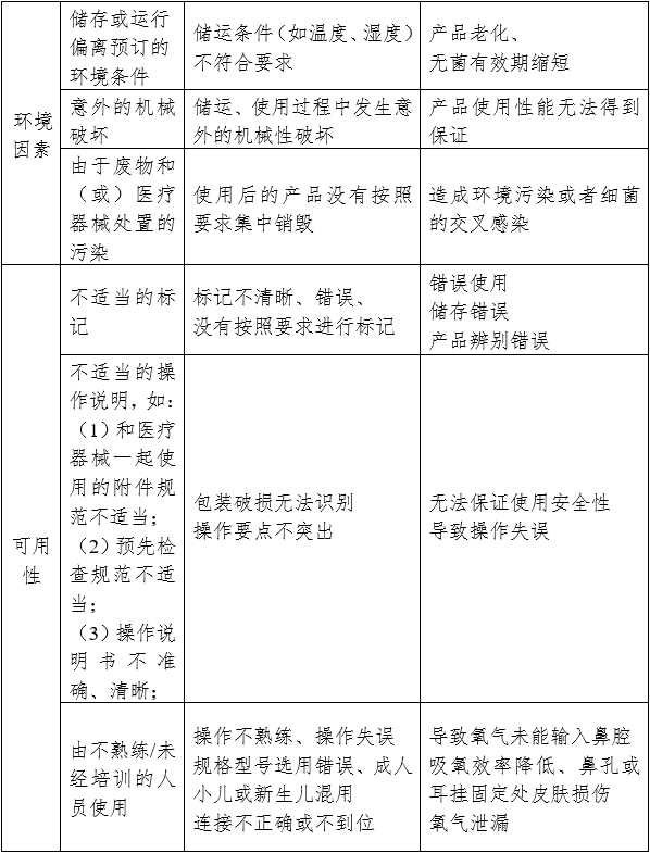 一次性使用鼻氧管注冊審查指導(dǎo)原則（2024年修訂）（2024年第21號）(圖4)
