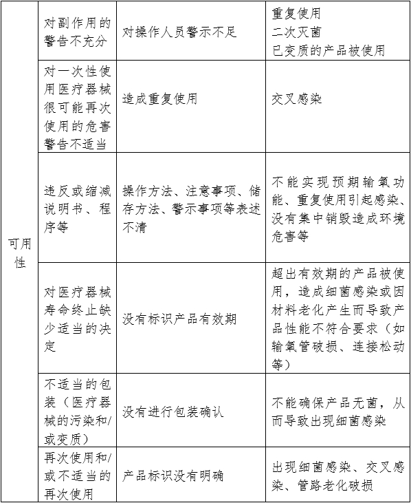 一次性使用鼻氧管注冊審查指導(dǎo)原則（2024年修訂）（2024年第21號）(圖5)