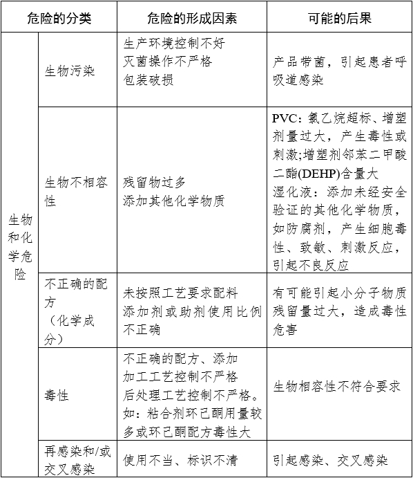 一次性使用鼻氧管注冊審查指導(dǎo)原則（2024年修訂）（2024年第21號）(圖3)