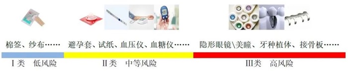 醫(yī)療器械都有哪些？(圖2)
