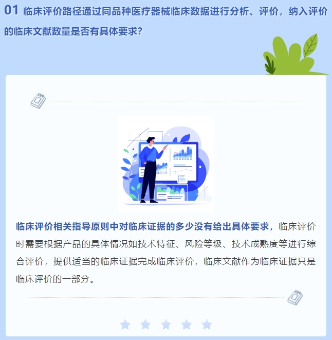 通過同品種醫(yī)療器械臨床數(shù)據(jù)進行分析、評價，納入評價的臨床文獻數(shù)量是否有具體要求？(圖2)