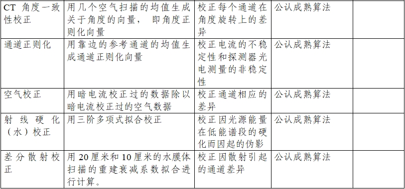 正電子發(fā)射/X射線計(jì)算機(jī)斷層成像系統(tǒng)注冊技術(shù)審查指導(dǎo)原則（2020年第13號）(圖19)