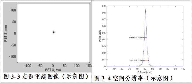 正電子發(fā)射/X射線計(jì)算機(jī)斷層成像系統(tǒng)注冊技術(shù)審查指導(dǎo)原則（2020年第13號）(圖51)