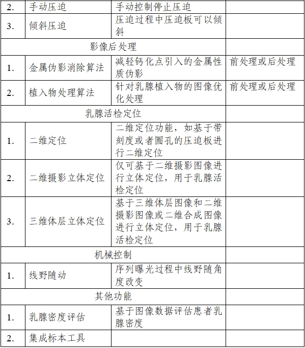 乳腺X射線系統(tǒng)注冊技術審查指導原則（2021年第42號）(圖2)