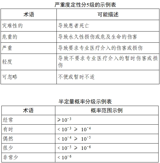 乳腺X射線系統(tǒng)注冊技術審查指導原則（2021年第42號）(圖13)