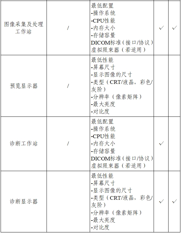 乳腺X射線系統(tǒng)注冊技術審查指導原則（2021年第42號）(圖21)