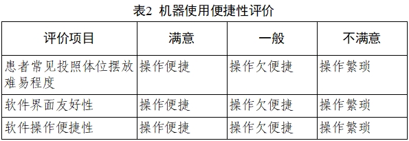 乳腺X射線系統(tǒng)注冊技術審查指導原則（2021年第42號）(圖27)
