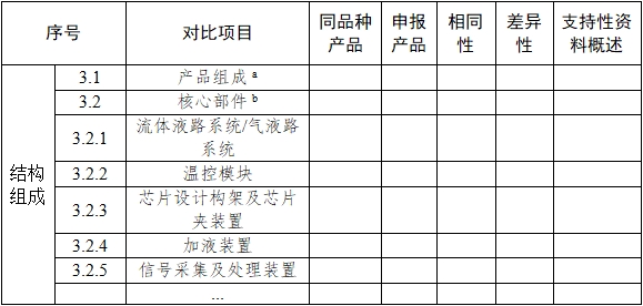 基因測序儀臨床評價(jià)注冊審查指導(dǎo)原則（2022年第40號）(圖5)
