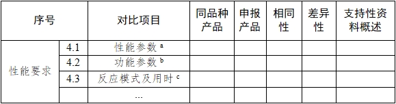 基因測序儀臨床評價(jià)注冊審查指導(dǎo)原則（2022年第40號）(圖6)