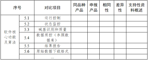 基因測序儀臨床評價(jià)注冊審查指導(dǎo)原則（2022年第40號）(圖7)