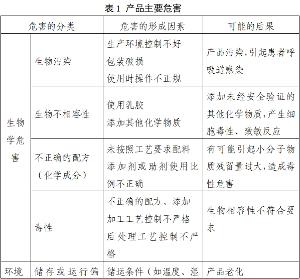 持續(xù)正壓通氣用面罩、口罩、鼻罩注冊審查指導原則（2022年第41號）(圖4)