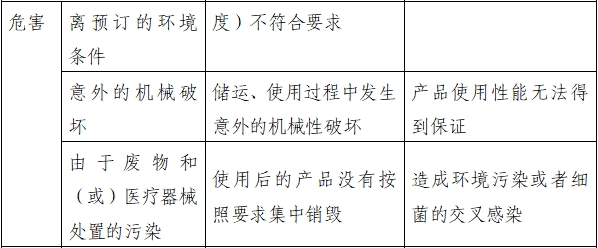 持續(xù)正壓通氣用面罩、口罩、鼻罩注冊審查指導原則（2022年第41號）(圖5)