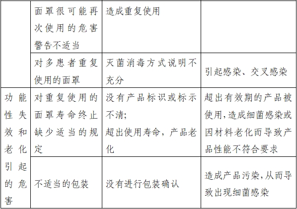 持續(xù)正壓通氣用面罩、口罩、鼻罩注冊審查指導原則（2022年第41號）(圖7)