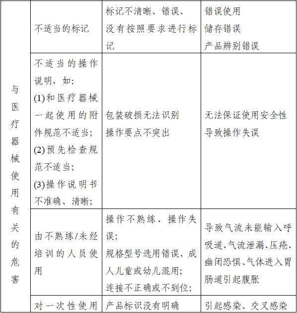 持續(xù)正壓通氣用面罩、口罩、鼻罩注冊審查指導原則（2022年第41號）(圖6)