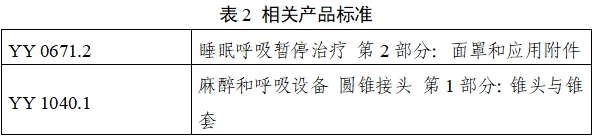 持續(xù)正壓通氣用面罩、口罩、鼻罩注冊審查指導原則（2022年第41號）(圖8)