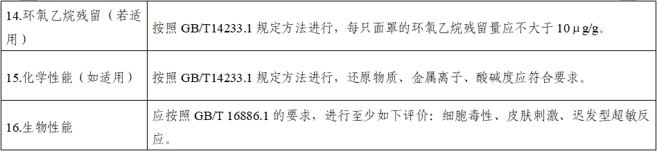 持續(xù)正壓通氣用面罩、口罩、鼻罩注冊審查指導原則（2022年第41號）(圖11)