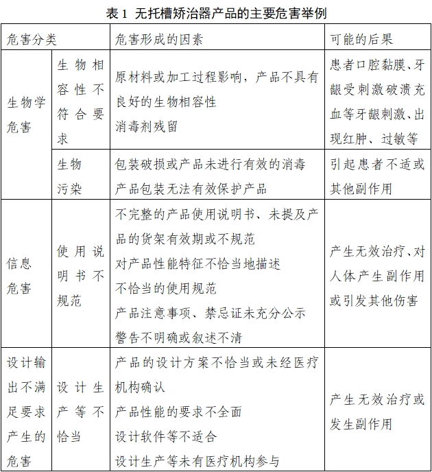 無托槽矯治器注冊審查指導(dǎo)原則（2022年第41號）(圖2)