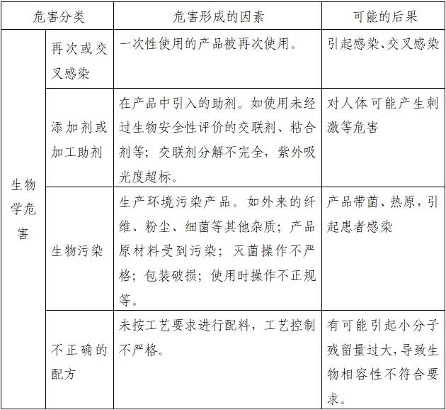 一次性使用子宮頸球囊擴張導(dǎo)管注冊審查指導(dǎo)原則（2022年第41號）(圖1)