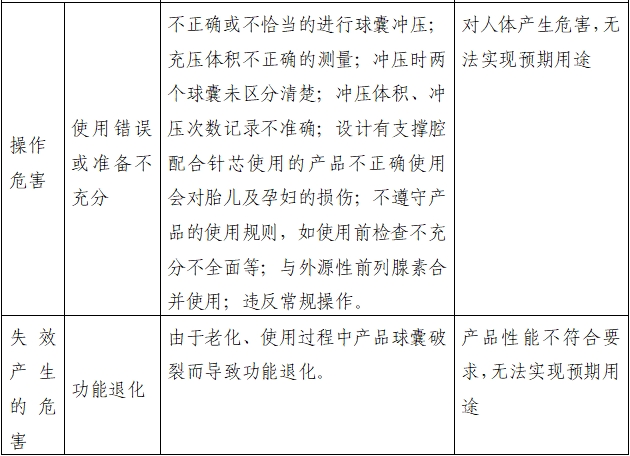 一次性使用子宮頸球囊擴張導(dǎo)管注冊審查指導(dǎo)原則（2022年第41號）(圖4)