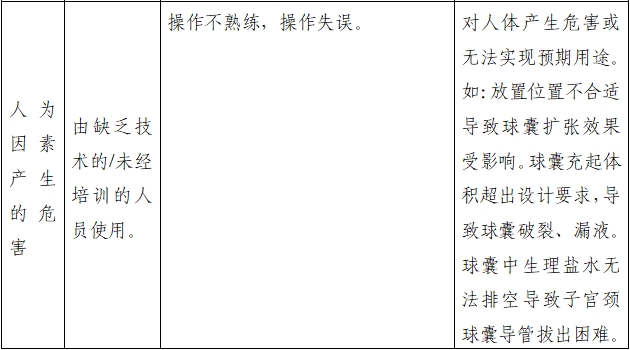 一次性使用子宮頸球囊擴張導(dǎo)管注冊審查指導(dǎo)原則（2022年第41號）(圖3)