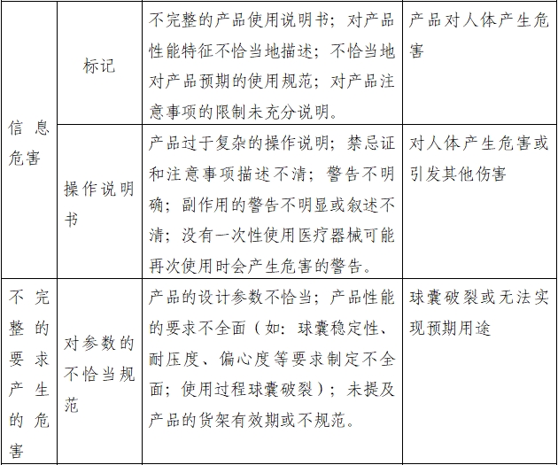 一次性使用子宮頸球囊擴張導(dǎo)管注冊審查指導(dǎo)原則（2022年第41號）(圖2)