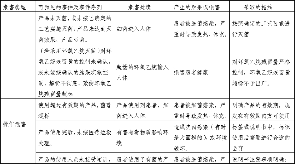 一次性使用產包產品注冊審查指導原則（2022年第41號）(圖3)